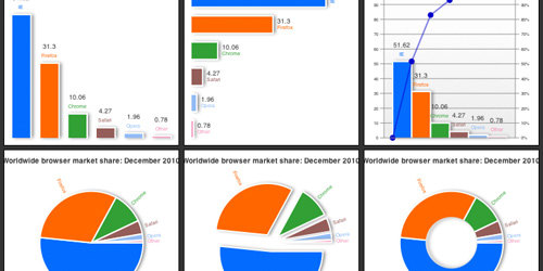 Awesome Chart JS