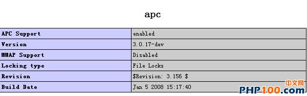 phpinfo查看apc拓展是否安装成功